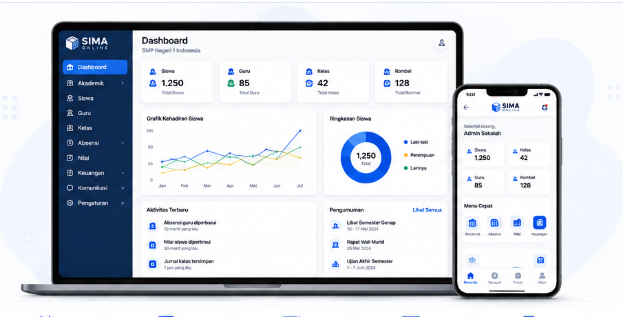 Dashboard SIMA ONLINE